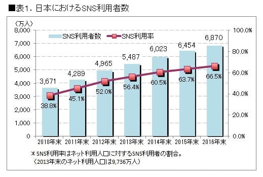 sns-graph